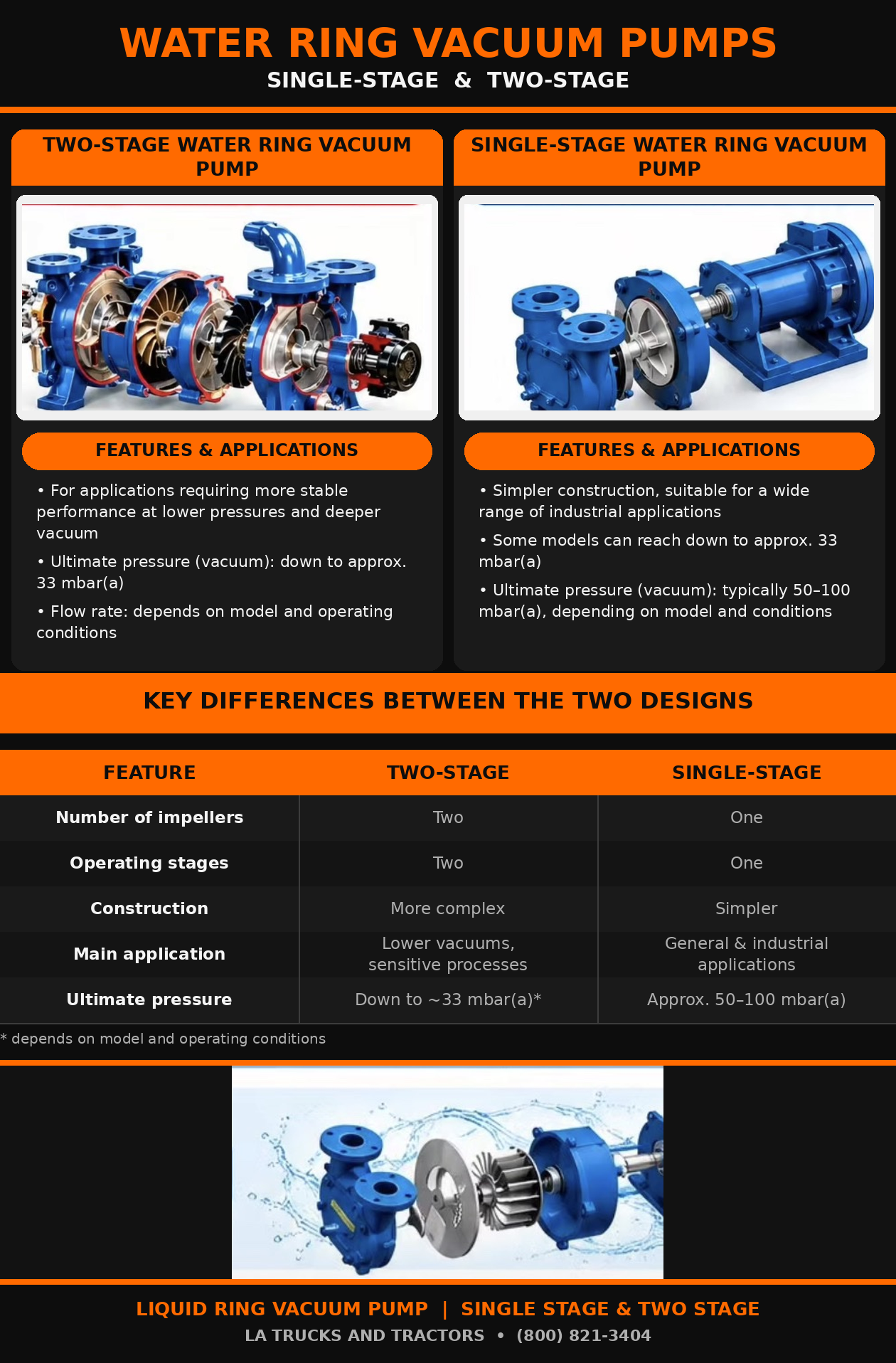 Single-stage vs two-stage water ring vacuum pump comparison